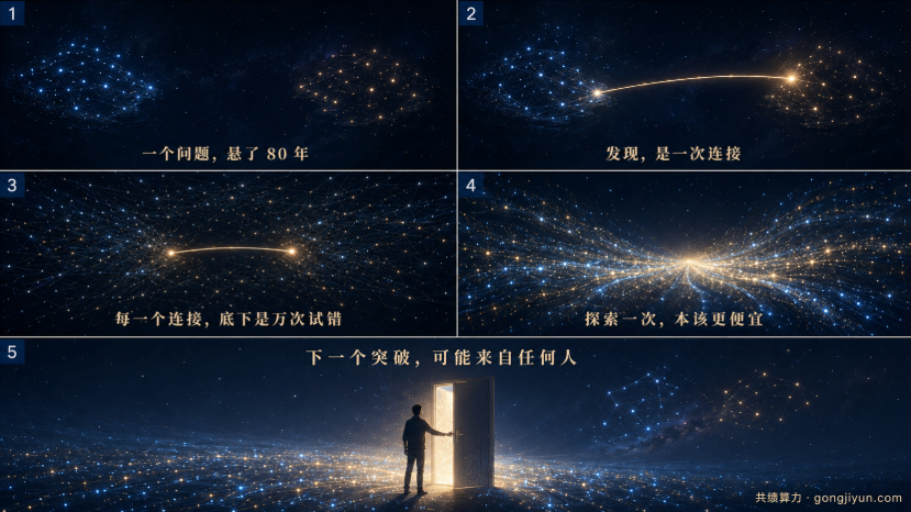 当 AI 推翻一个 80 年的数学猜想，我们在想的是算力的另一面