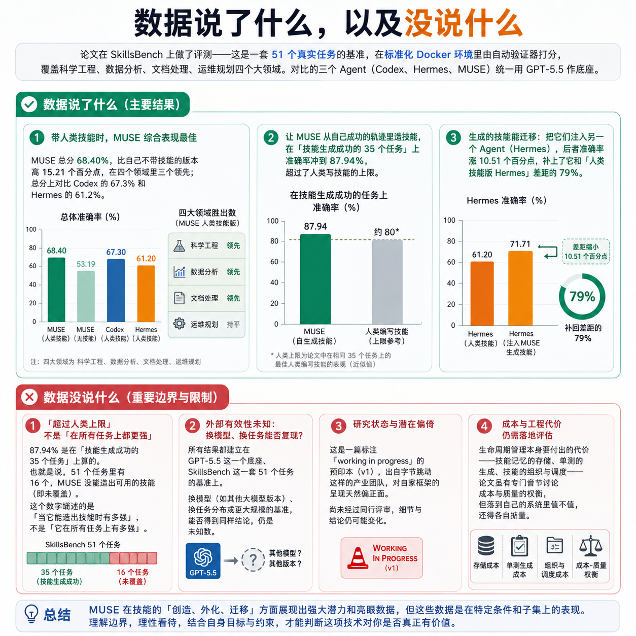为什么「Agent 越用越强」这件事，至今没真正发生