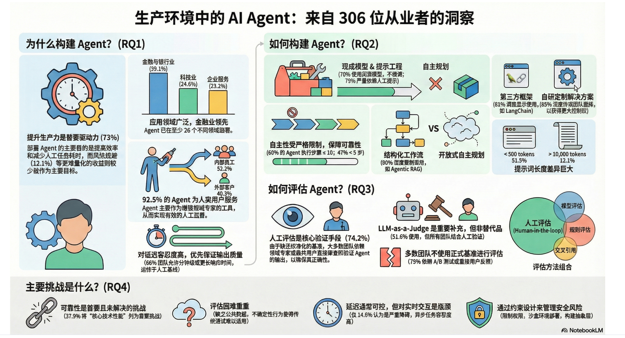 AI 智能体浪潮的背后：揭示生产环境中的 5 个意外真相